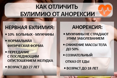 Лечение булимии в Звенигово