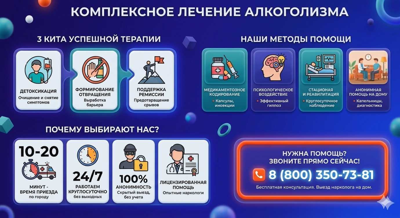 Инфографика о методах лечения алкоголизма в Звенигово: детоксикация, кодирование и анонимная помощь на дому от клиники Похмельная служба.